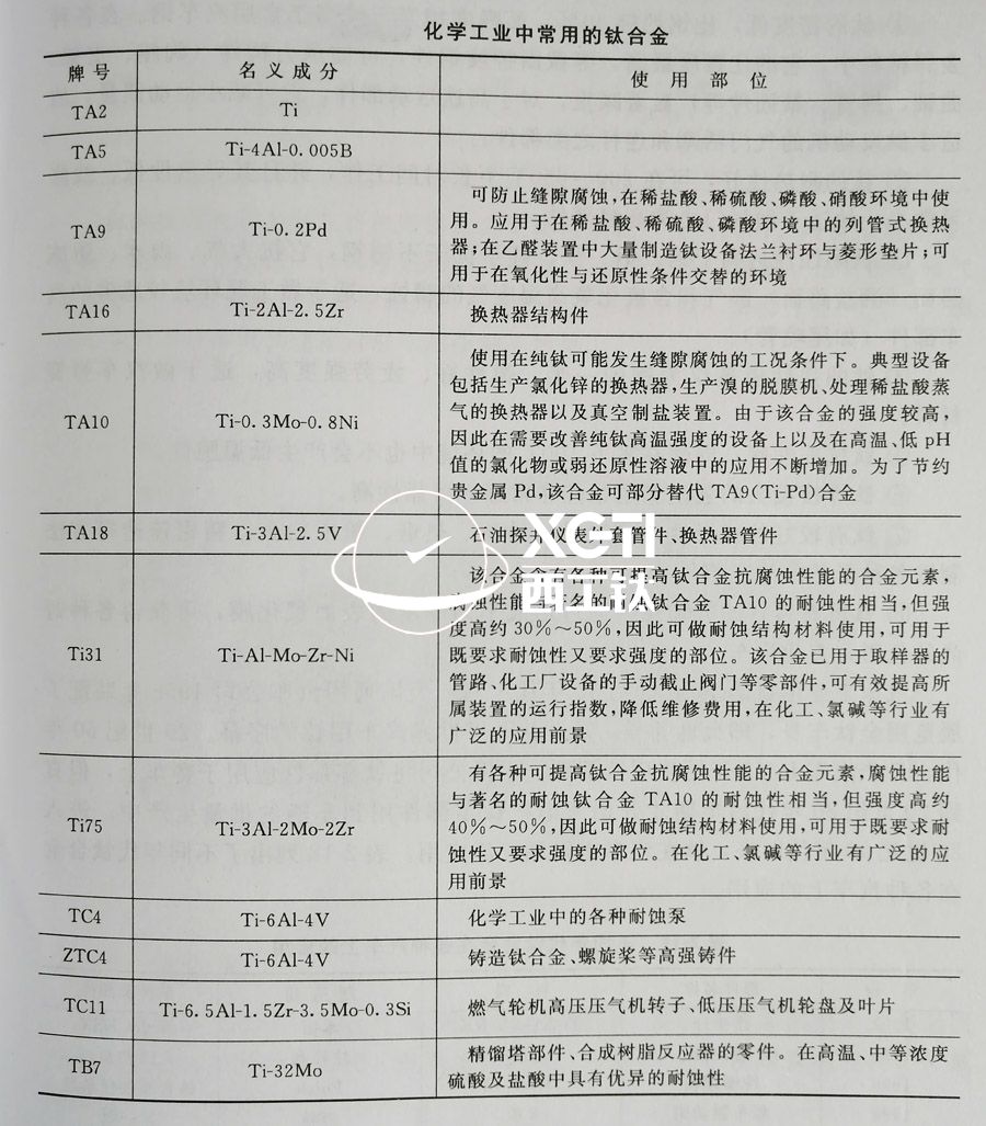 TC4、TC11、TA9、TA16等鈦合金在化工領(lǐng)域的具體應(yīng)用