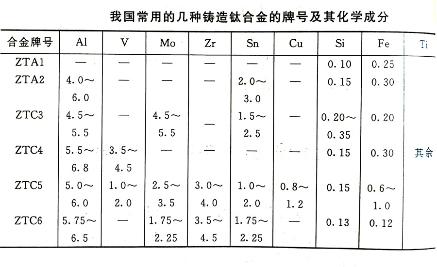 鑄造鈦合金的分類及其特性、牌號、化學(xué)成分