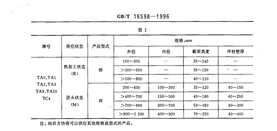 鈦合金環(huán)、鈦合金餅國家標準（GB/T 16598-1996 ）