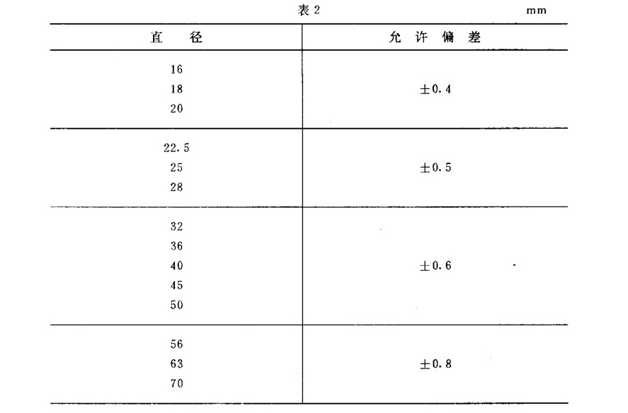 航空發(fā)動機壓氣機葉片用TC4鈦合金棒國家軍用標(biāo)準(zhǔn)規(guī)范